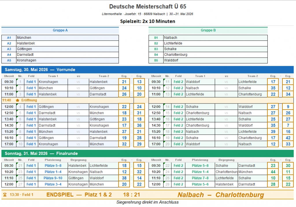 dm65 ergebnisse